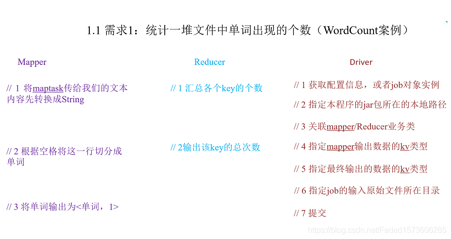 MapReduce实战之WordCount案例_hadoop