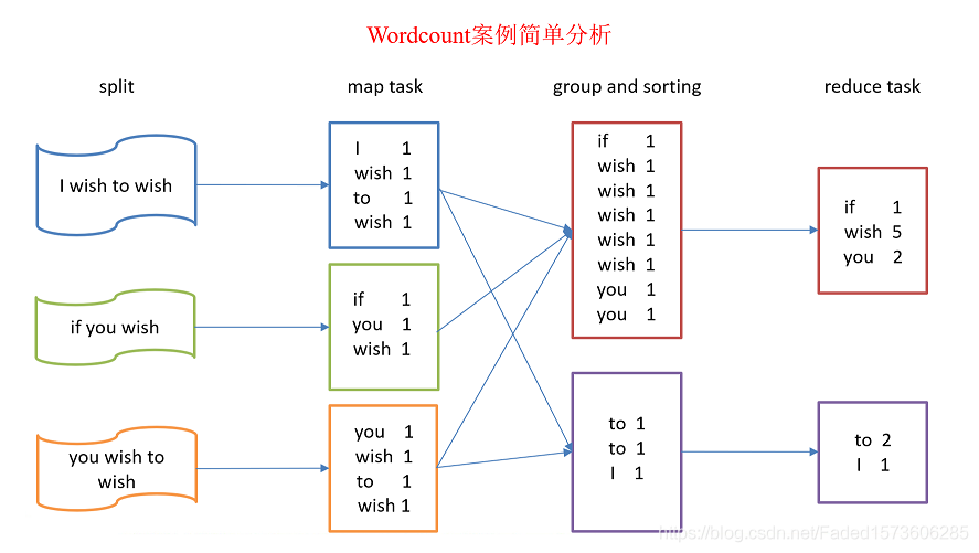 MapReduce实战之WordCount案例_hadoop_02