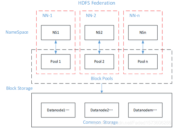 YARN-HA配置_hadoop_03