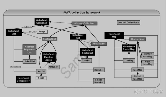 必须了解的Java 基础题_java