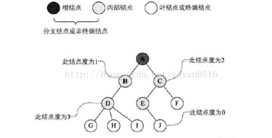 第六章 树_霍夫曼编码