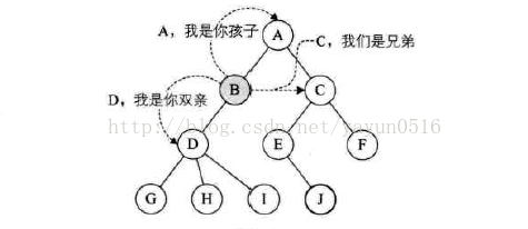 第六章 树_霍夫曼编码_02