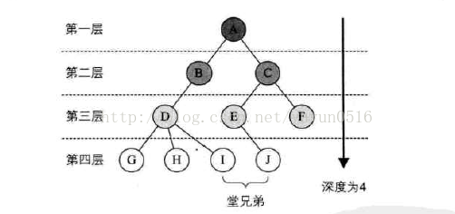 第六章 树_霍夫曼树_03