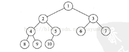 第六章 树_数据结构_07