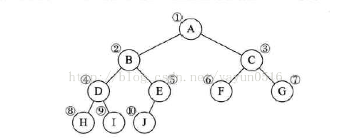 第六章 树_霍夫曼树_08