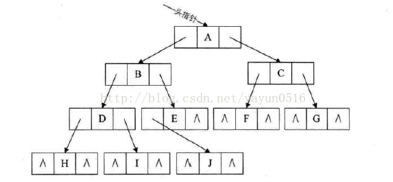 第六章 树_数据结构_12