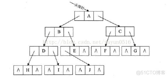 第六章 树_结点_12