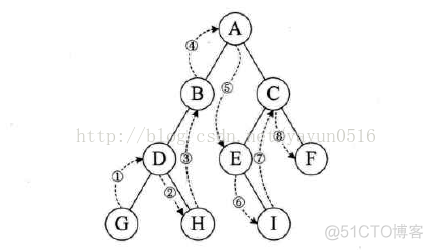 第六章 树_数据结构_14