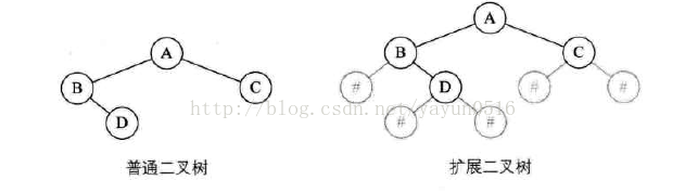 第六章 树_树_20