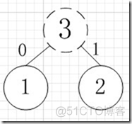 第六章 树_结点_24