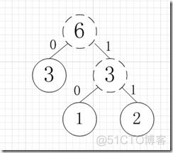 第六章 树_霍夫曼编码_25