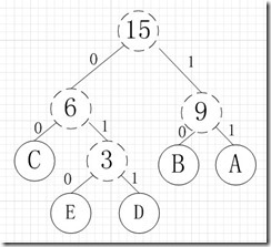 第六章 树_结点_27