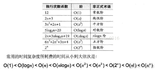 第二章 算法_数据结构_02