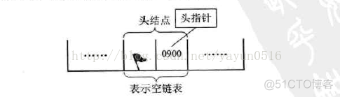 第三章 线性表_算法_12