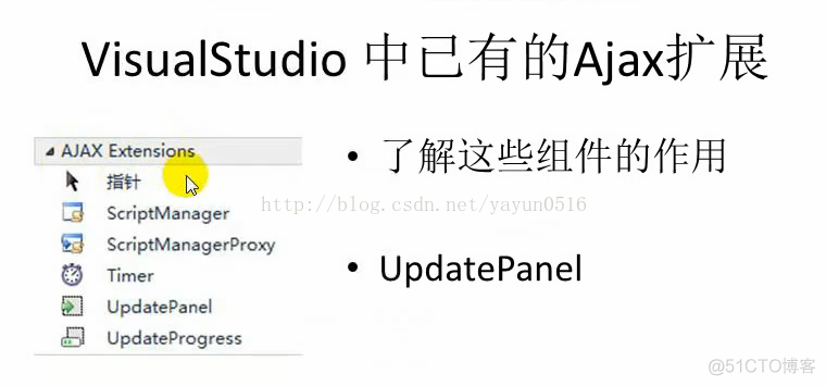 asp.net的UpdatePanel控件_updatepanel