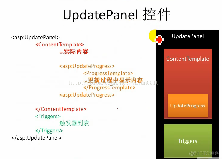 asp.net的UpdatePanel控件_asp.net_03