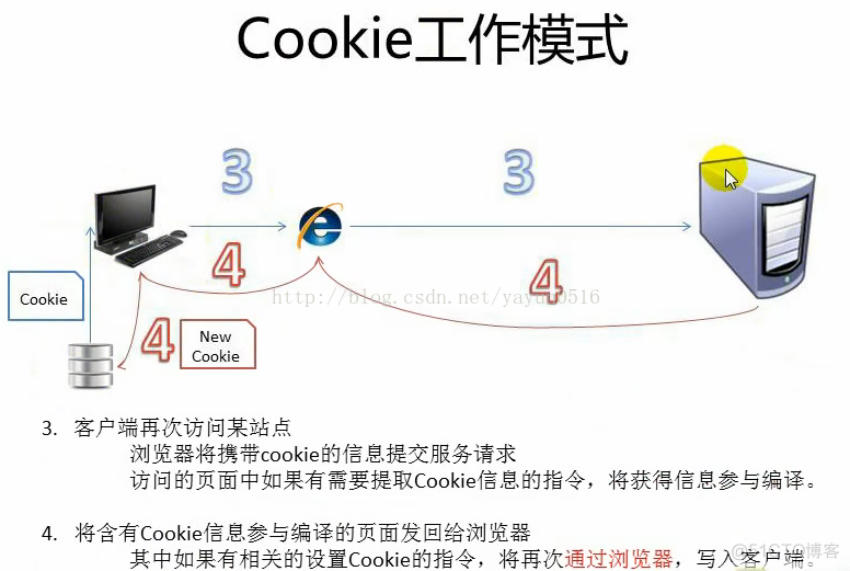 asp.net页间传值之单值cookies_cookies_02