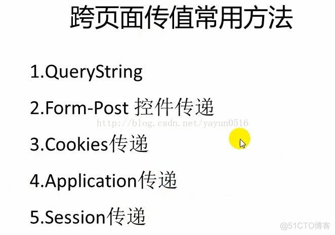 asp.net页面传值之QueryString_html