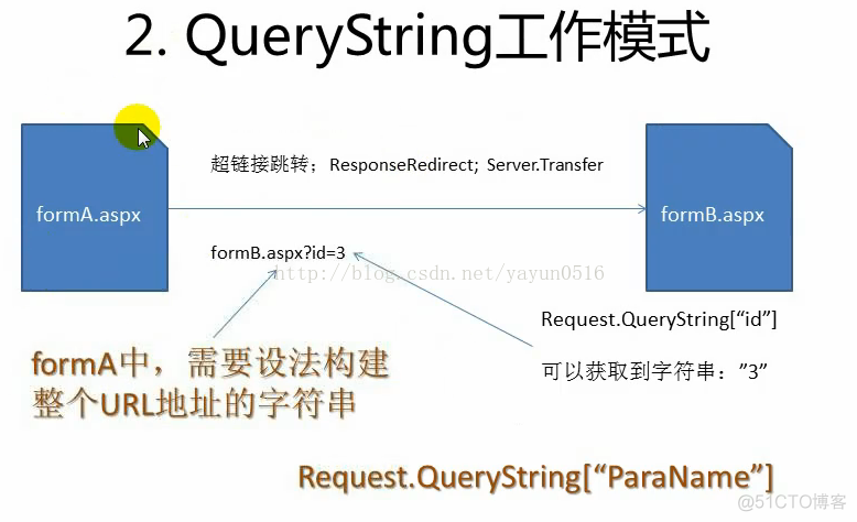 asp.net页面传值之QueryString_queryString_03