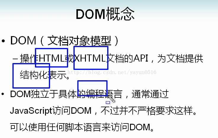 DOM的概念和选取元素的方法_html_02