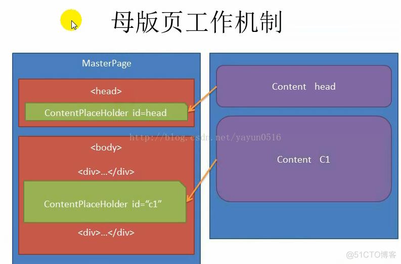 asp.net母版页进阶--母子通信_html_03