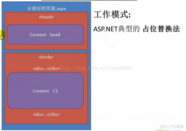 asp.net母版页进阶--母子通信_c#_04