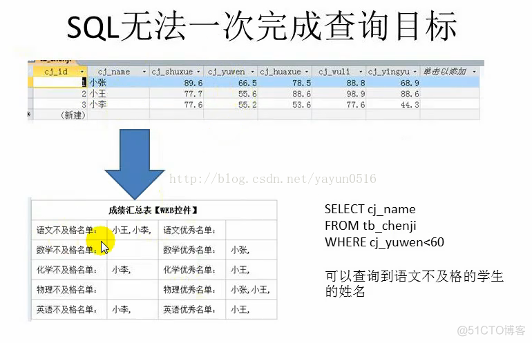 asp.net--代码填充前台数据_sql2005