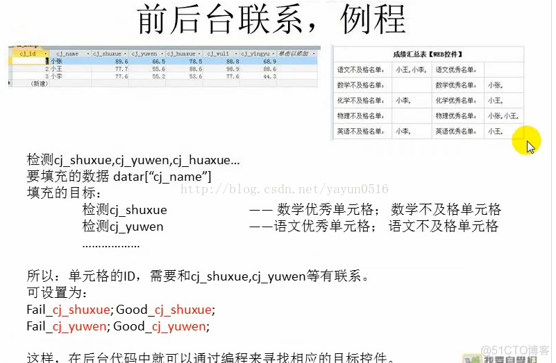 asp.net--代码填充前台数据_sql2005_04