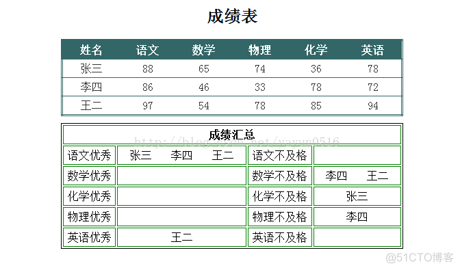 asp.net--代码填充前台数据_数据_07