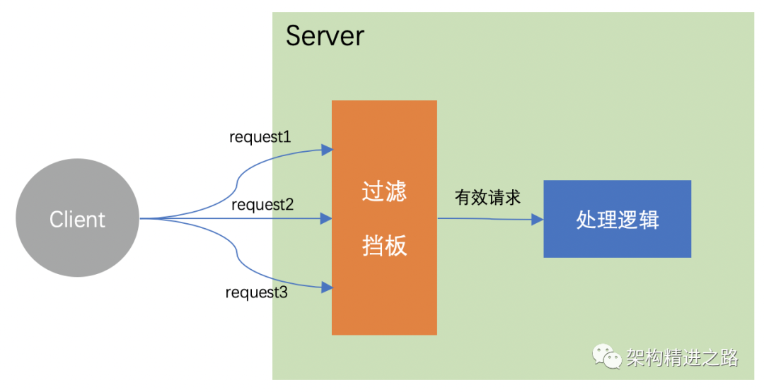 系统稳定性建设实践总结_人工智能_04