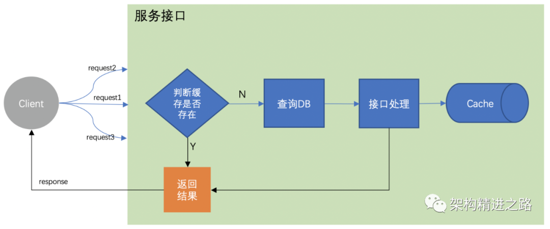 系统稳定性建设实践总结_java_05