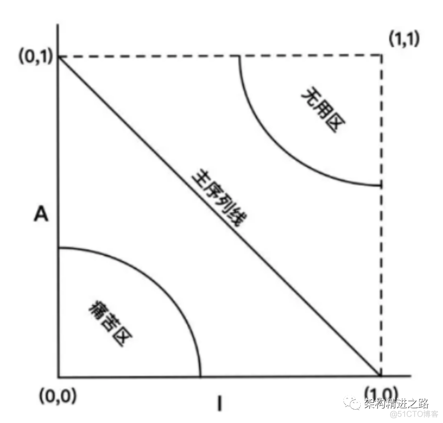 关于组件，你真的了解么？_java_04