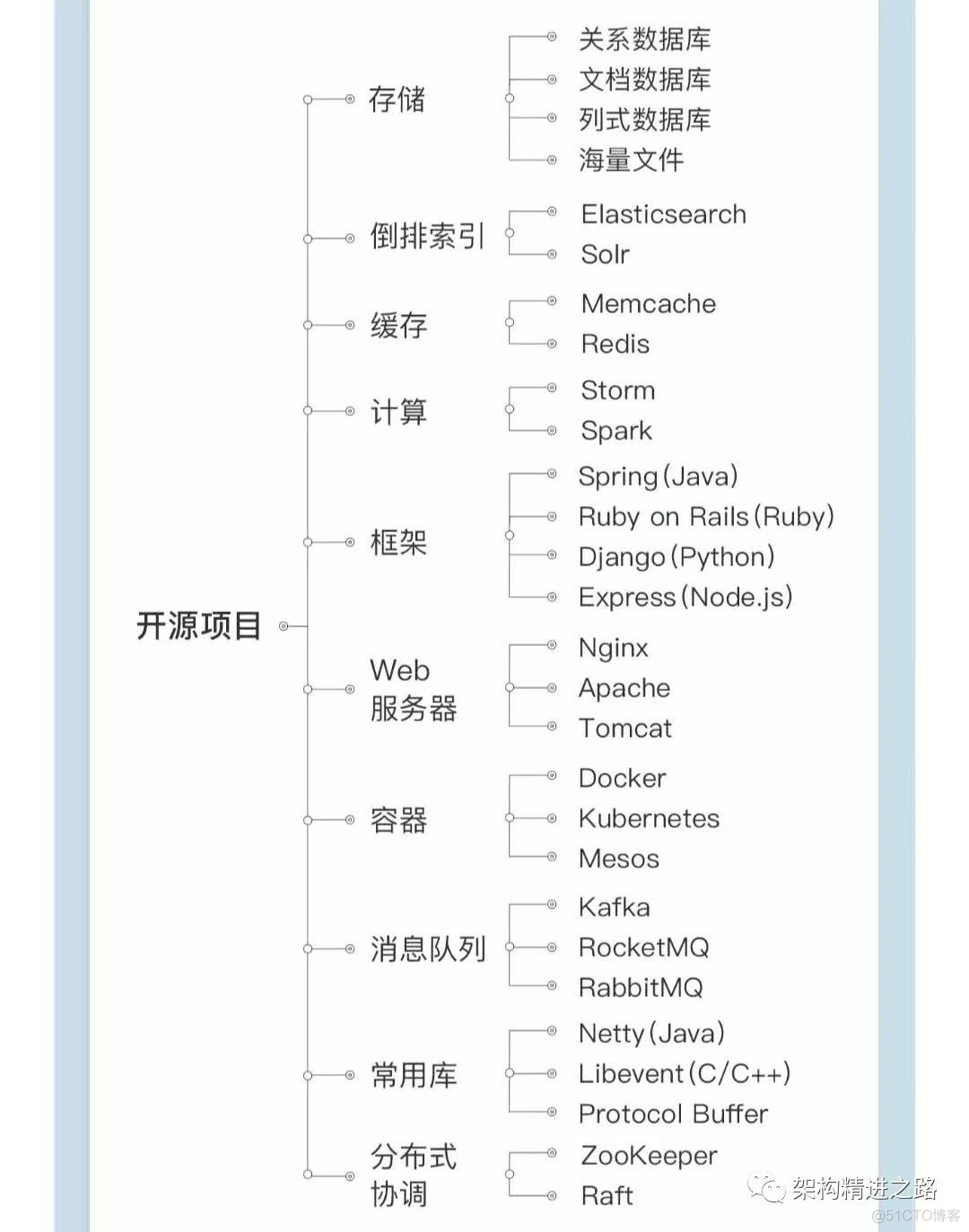 从程序员到架构师的精进之路_人工智能_03