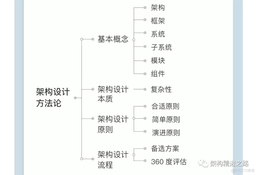 从程序员到架构师的精进之路_设计模式_04