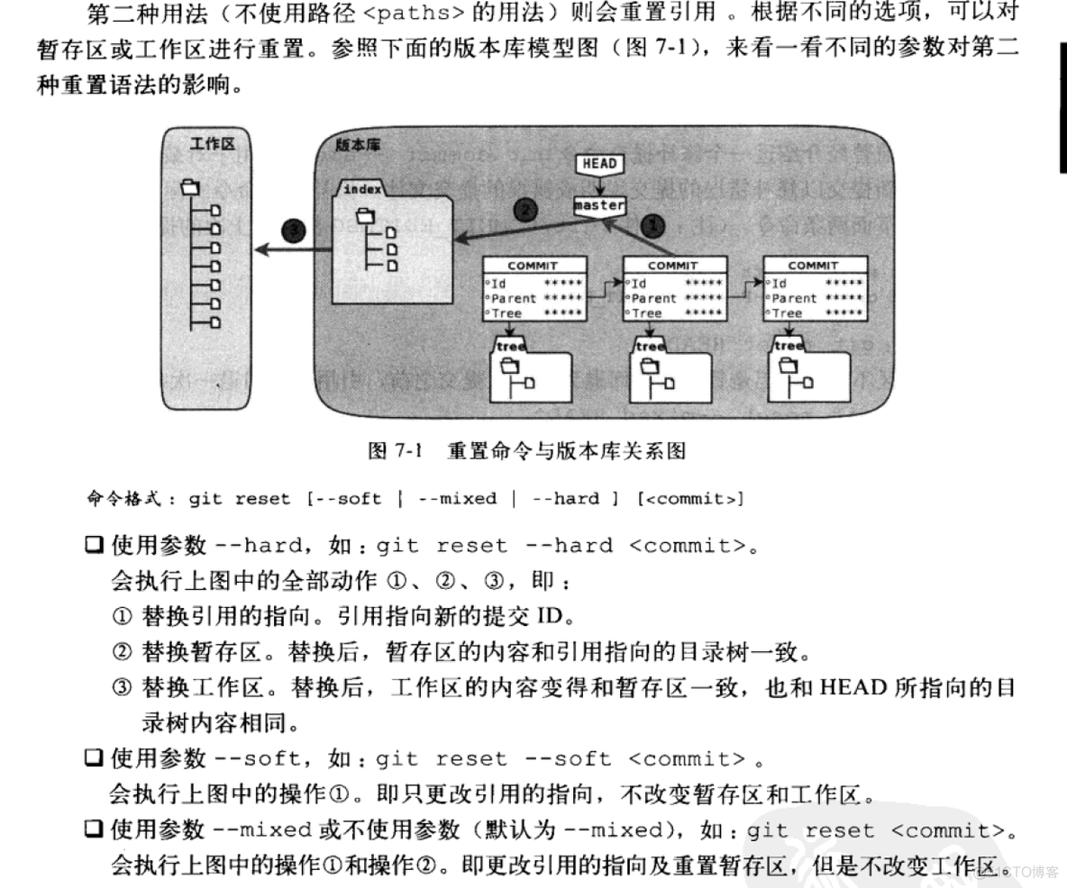 【git】reset 命令_git_02