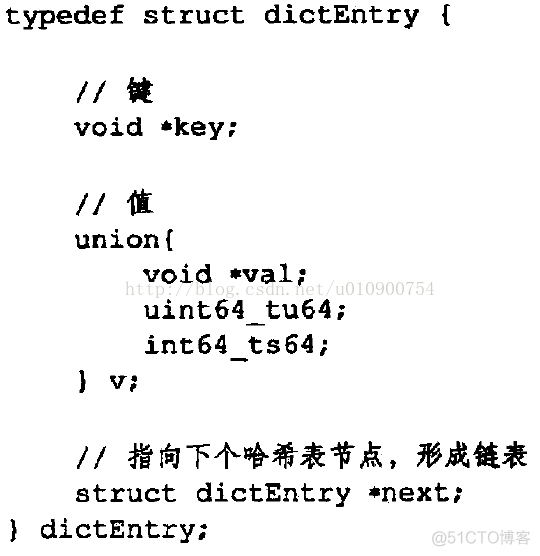 【Redis】map实现原理_redis