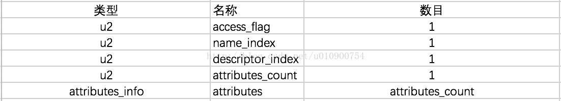 【Java】类文件结构 编译_class文件_05