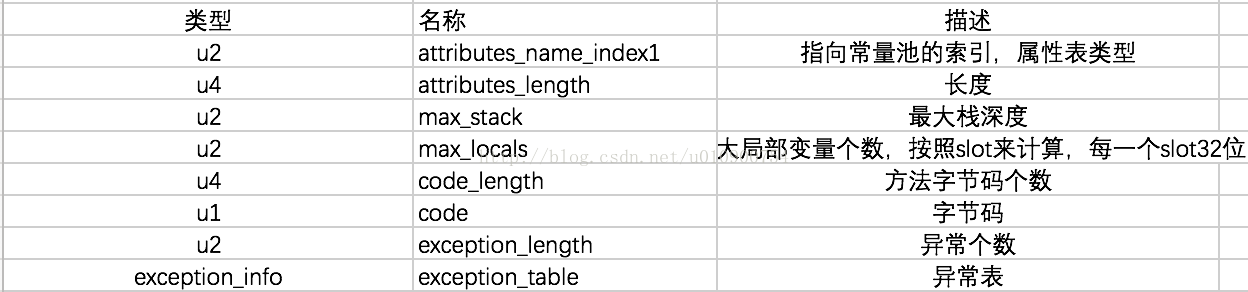 【Java】类文件结构 编译_二进制_07