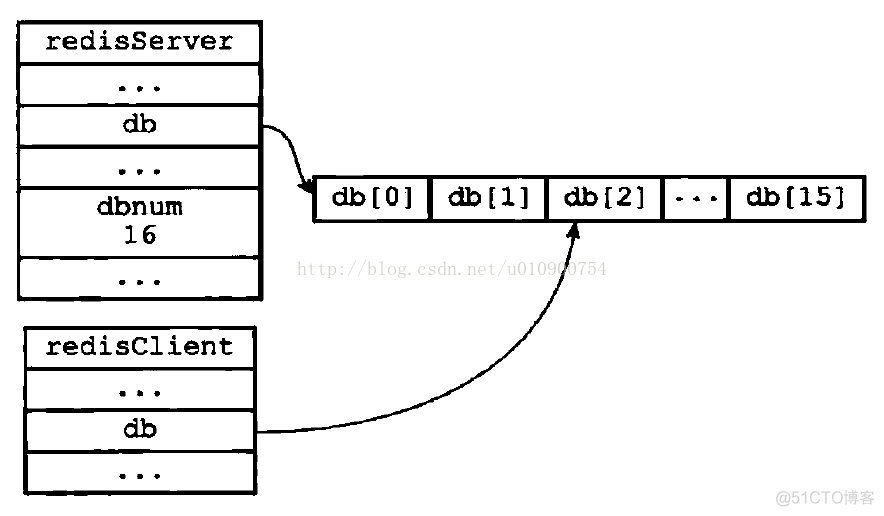 【redis】服务端 数据库实现_数据库_02