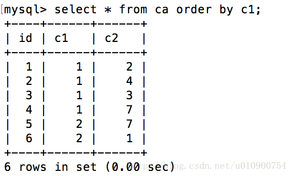 mysql order by 多个字段_mysql