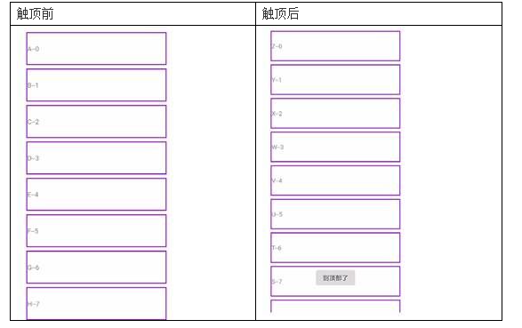 【快应用】监听页面触顶及数据刷新案例_生命周期_02