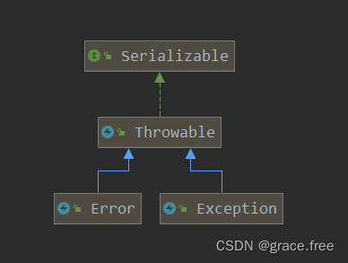 Exception-Error_java