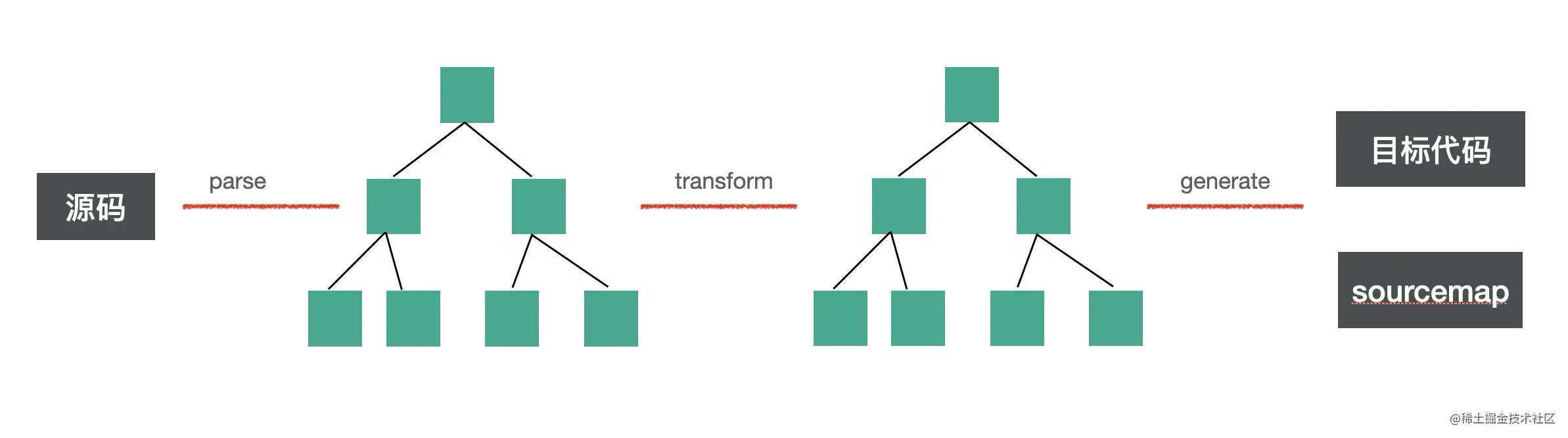 当你有了技术深度，很可能也同时有了技术广度_Node.js