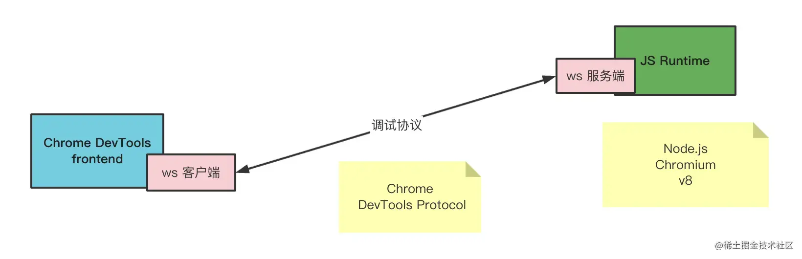 当你有了技术深度，很可能也同时有了技术广度_chrome_11