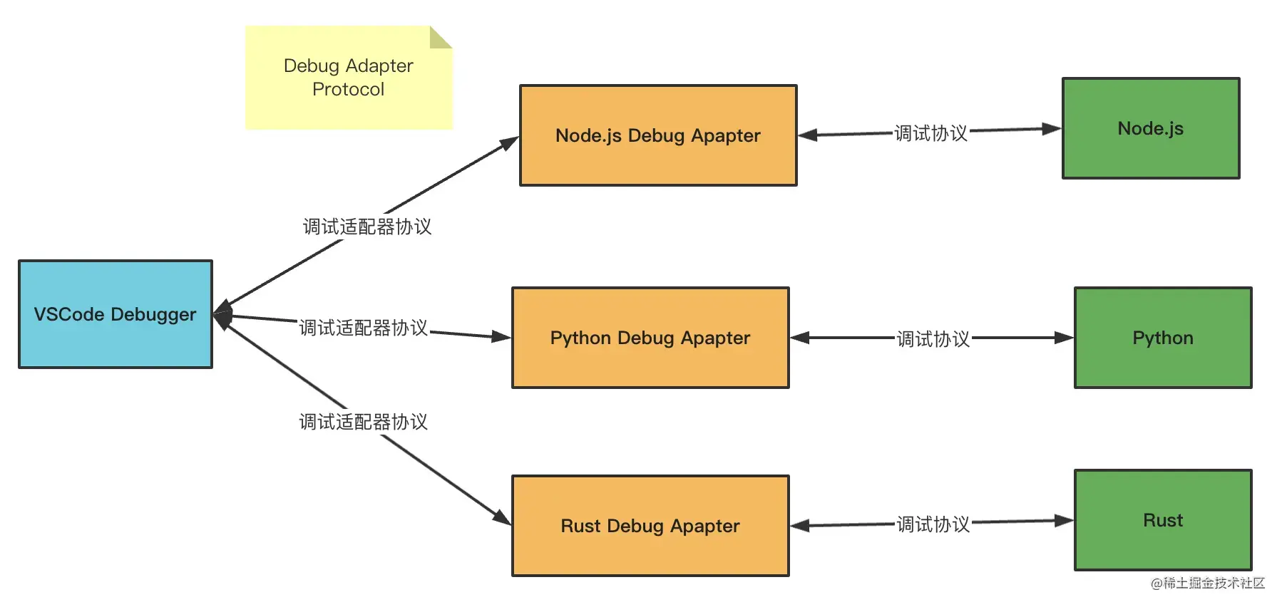 当你有了技术深度，很可能也同时有了技术广度_Node.js_13