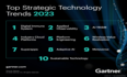 High&NewTech：Gartner发布2023年十大战略技术趋势《Gartner Top 10 Strategic Technology Trends for 2023》翻译与解读