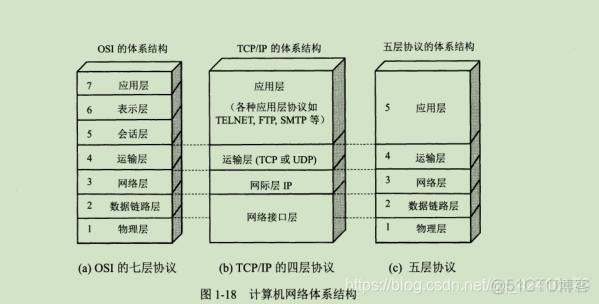 面试官：HTTP、TCP和UDP之间的区别，你真的清楚吗？_java_02