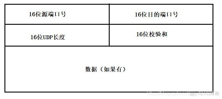 面试官：HTTP、TCP和UDP之间的区别，你真的清楚吗？_http_05