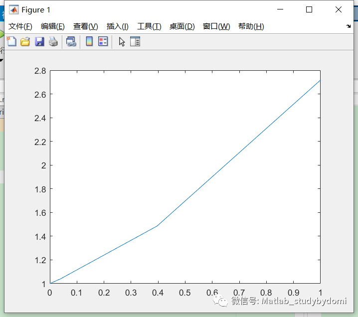 matlab实现RK45（Runge-Kutta45、ode45）求解器算法_ode45_02