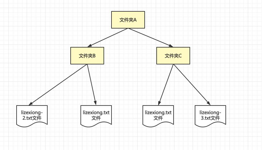 Python中命名空间和作用域的详解_作用域_02